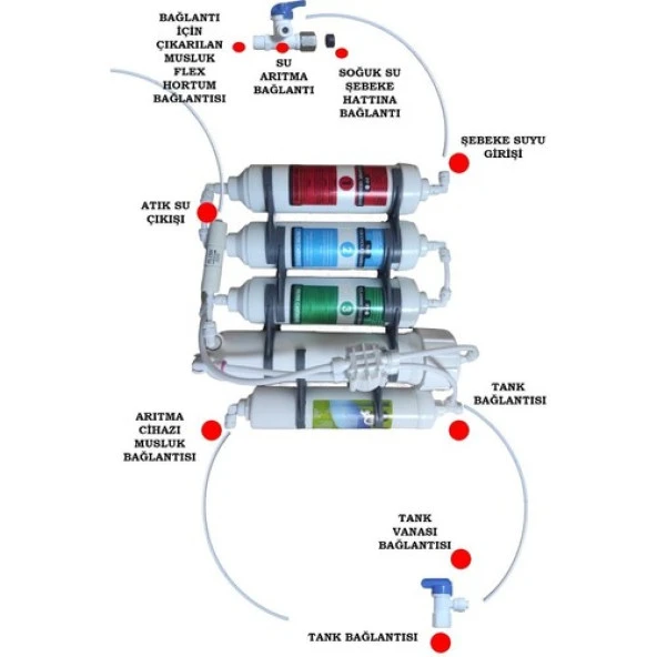 Sulook Kasasız 5 Aşamalı Inline Su Arıtma Cihazı - Resim 2