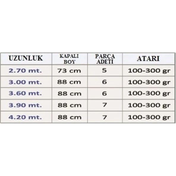 Effe Carbon Accord 2.70m 100-300 Gr Atarlı Olta Kamışı - 2