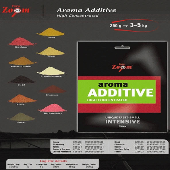 CZ 5602 Aroma Additive, Besleme 250 gr