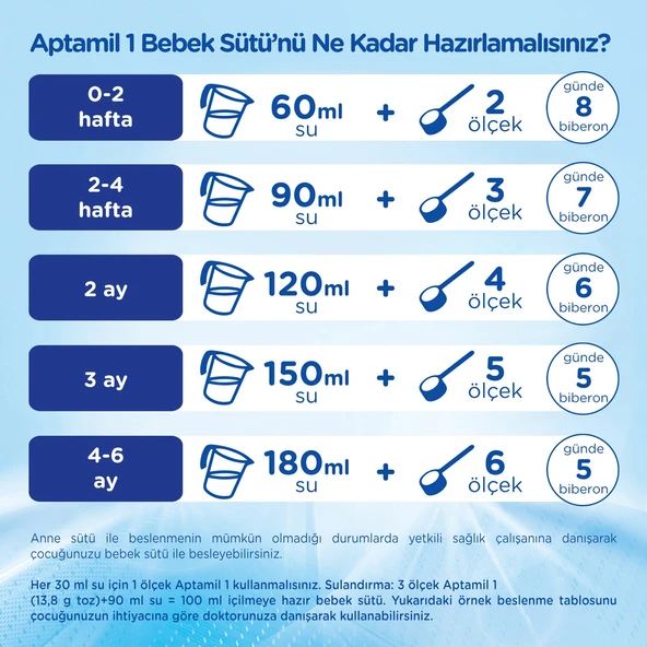 Nutrıcıa Aptamil 800GR Bebek Sütü No:1 (0-6 Ay) Doğumdan İtibaren (2 Li Set) - 7