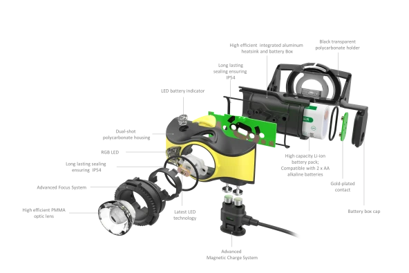 Led Lenser Kafa Feneri İH9R