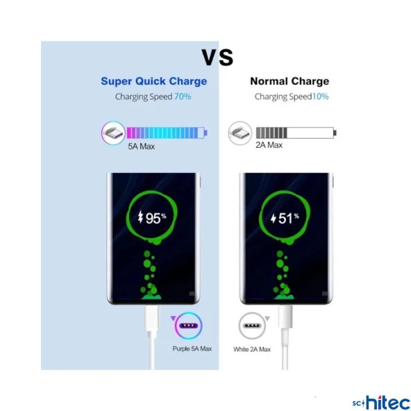 ScHitec 2in1 5A 120W UsbA to Type-C ve Lightning Hızlı Data ve Şarj Kablosu 120cm SX21C - Resim 5