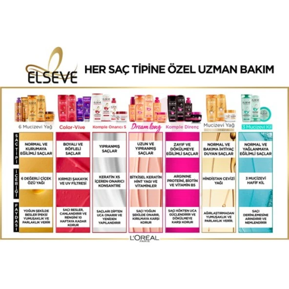 LOréal Paris Elseve Komple Onarıcı 5 S.O.S Koruyucu - Kurtarıcı Bakım Kremi 200 ml - 9