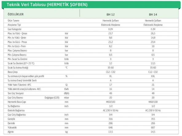 Baymak Bh 14 Ln Hermetik Şofben 14 Lt - 4