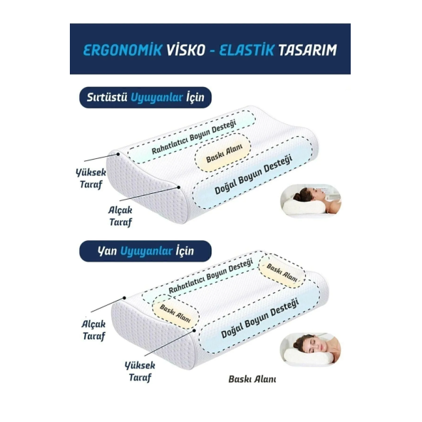 Auracar Ortopedik Visco Yastık Boyun Fıtığı Boyun Düzleşmesi Boyun Ağrısı Destekli Lüks Ortapedik Yastık. - 4