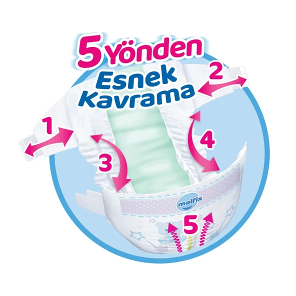 Molfix Bebek Bezi Beden:2 (3-6Kg) Mini 36 Adet Jumbo Pk - Resim 4