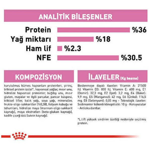 Royal Canin Fhn Kitten 36 Yavru Kedi Maması 10 Kg - 4