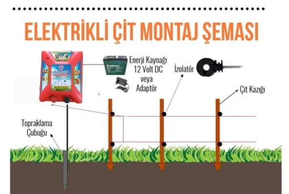 Titanium Night Shock 30K Elektirikli Çit Sistemi Set-3 30000 Volt - 4
