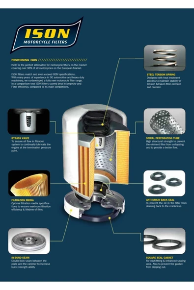 Ison-155 Bajaj Pulsar Ns200 Rs200 Doninar 400 Dominar 250 Yağ Filtresi - Resim 4
