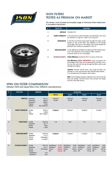 Ison-155 Bajaj Pulsar Ns200 Rs200 Doninar 400 Dominar 250 Yağ Filtresi - Resim 5