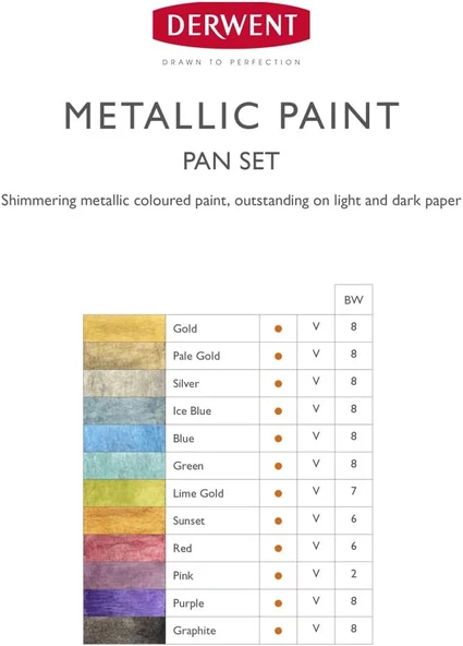 Derwent Metallic Paint Pan Set 12'li Tablet Sulu Boya Metalik Renkler / 2305657 - Resim 5
