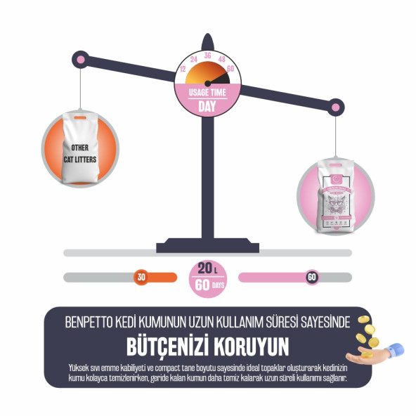 SOPHRESH BS250 Bebek Pudrası Topaklanan Kedi Kumu 20 Lt / Cat Litter - 5