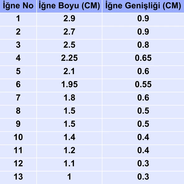 İğnesan Çapari İğnesi, 0307 Beyaz Çapraz (1000 Adet) - 2