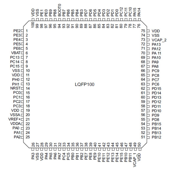STM32F407VGT6 Microcontroller Lqfp100 Dsp Fpu Arm Cortex-M4 32 Bit Mcu 1 Mbyte Flash 168Mhz Cpu - 7