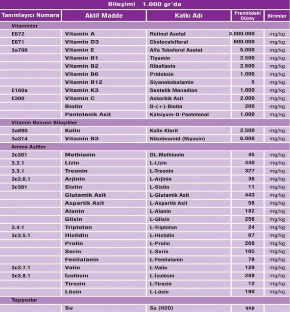 Vitaminos Vitamin-Aminoasit Takviyeli Hayvan Yem Katkı-2 Adet - 6