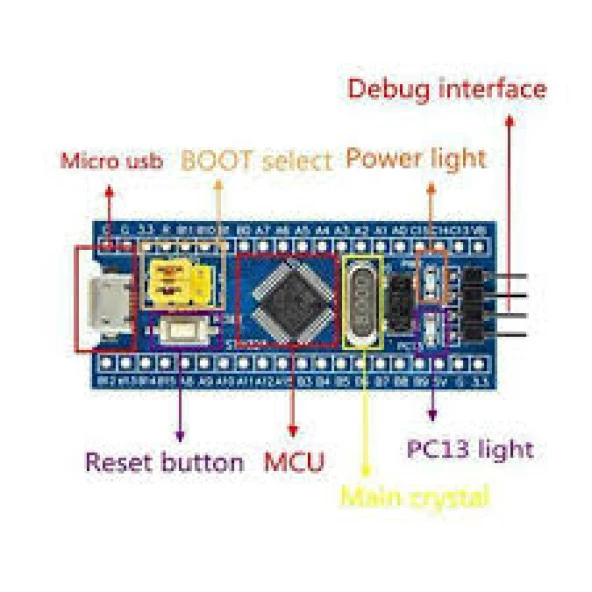 Gözelerelektronik-Stm32F103C8T6 Mini Geliştirme Kartı ürün görseli 1