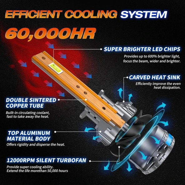 Fahren H1 Termitör 120W 28000 Lümen 6500K Süper Parlak LED Ampül - 4