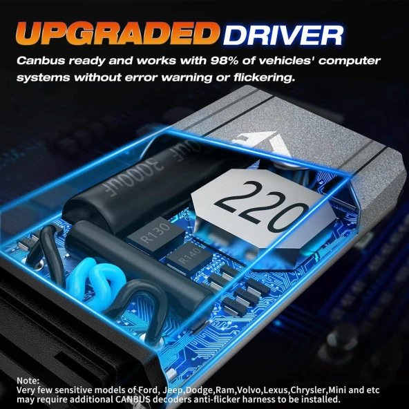 Fahren H1 Termitör 120W 28000 Lümen 6500K Süper Parlak LED Ampül - 6