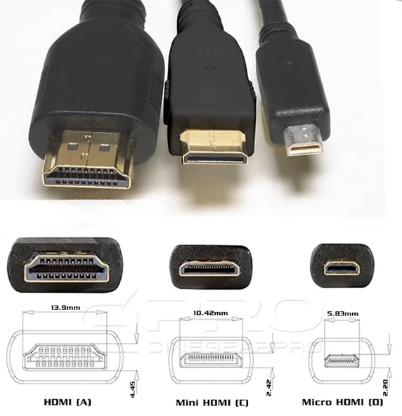 Mini Hdmi to Hdmi Çevirici Dönüştürücü Adaptör Foto Makinesi,Projeksiyon,SLR Kamera,Tablet Uyumlu - 5