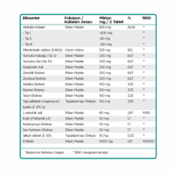 icollagenKolajen Ve Probiyotik Tablet - 2