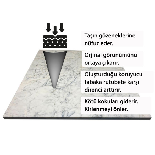 Doğaltaş Granit Mermer Tezgah Dekoratif Eşya Koruyucu Parlatıcı Cila 250 ml Stone Polishing Wax - 5