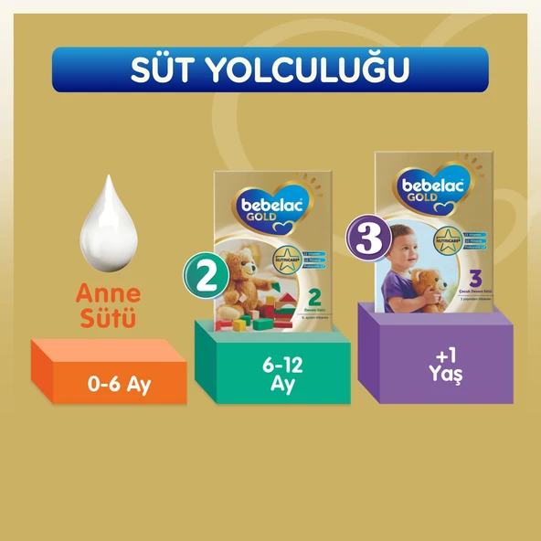 Bebelac Gold 800GR No:2 Devam Sütü (6-9 Ay) (2 Li Set) - Resim 5