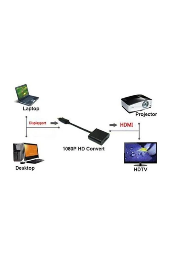Displayport To Hdmı Çevirici Adaptör Kablosu - 4