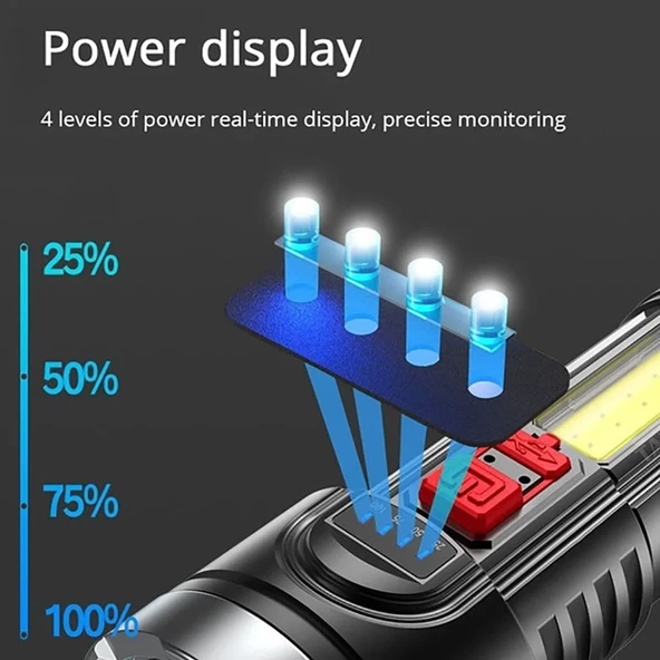 Uzun Menzilli Şarz Edilebilir El Feneri Şarjlı El Feneri 4 Modlu Su Geçirmez Usb Kablolu Cob Led 5W - 8