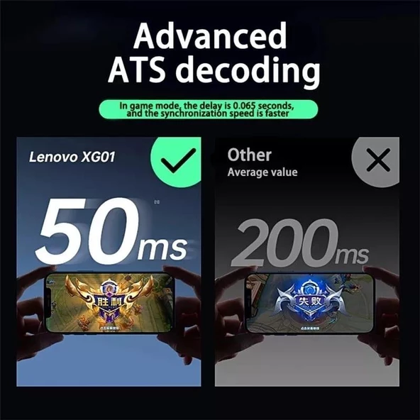 Lenovo Xg01 Kablosuz Bluetooth Kulakiçi Kulaklık - Beyaz - 2