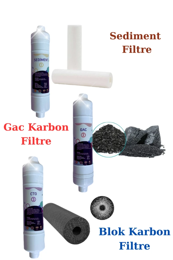 Kapalı Kasa 12 Inç Su Arıtma Cihazı Filtresi 6 Aşamalı 80 Gpd King Membranlı Inline SETİ - 2