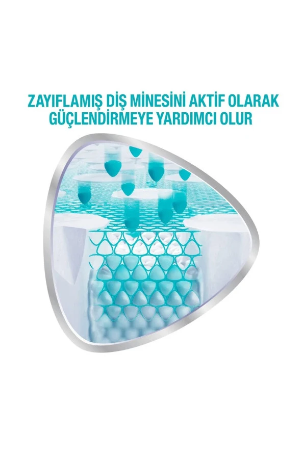 Sensodyne Promine Beyazlatıcı Ve Diş Minesi Onarım Diş Macunu Nane Ferahlığı 75 Ml 2 Adet - 2