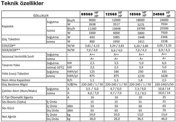 Arçelik 09560 Hp Ultra Hijyen Black 9.000 Btu A++ İnverter Klima - 5