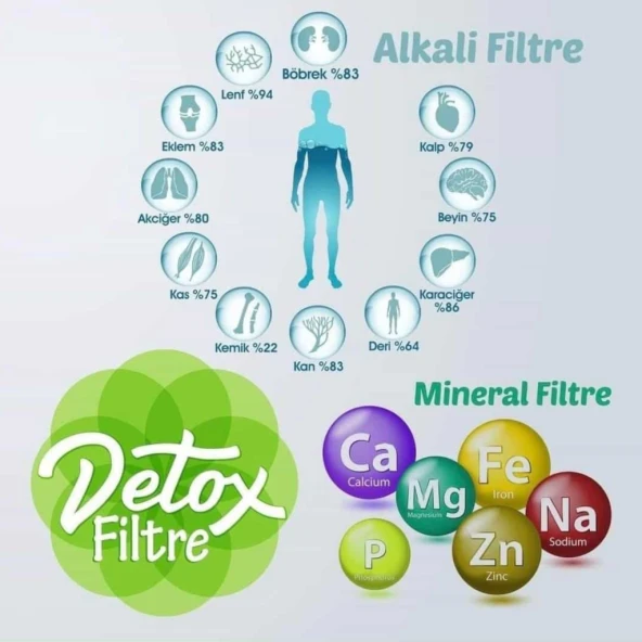 Sulook Mineral 8 Li Combo Filtre Su Arıtma Filtresi Alkalin + Detox - Resim 2
