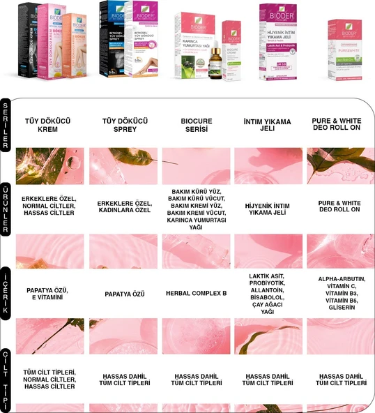 Bioder Women Tüy Dökücü 100 ML x 2 - 5