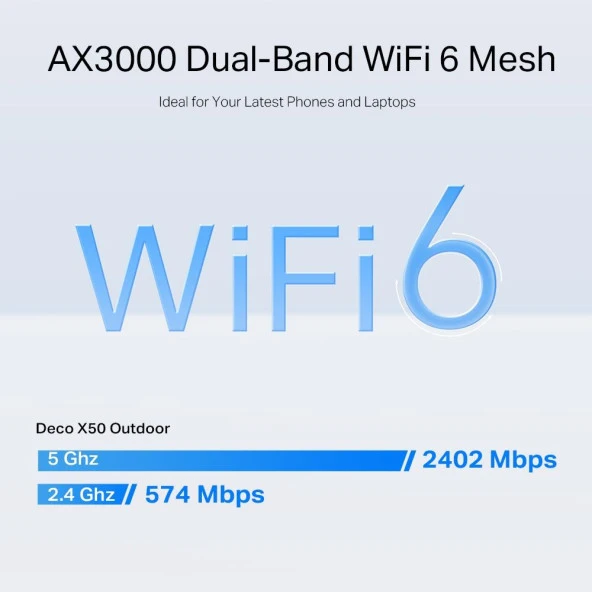 Tp-Link Outdoor 1Lİ Wi-Fi 6 Dış Mekan / İç Mekan Bütün Ev Mesh Wi-Fi Ünitesi - 7