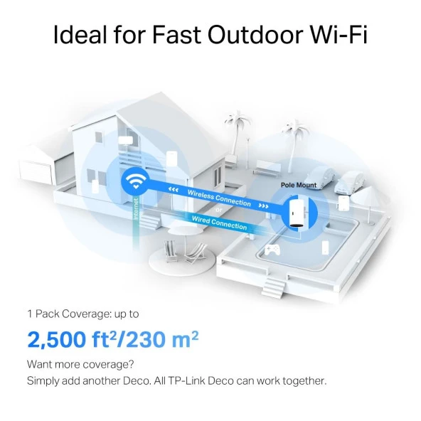Tp-Link Outdoor 1Lİ Wi-Fi 6 Dış Mekan / İç Mekan Bütün Ev Mesh Wi-Fi Ünitesi - 11