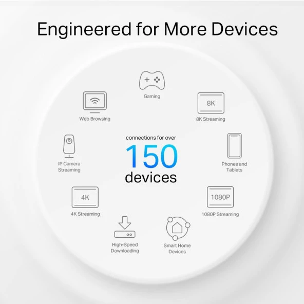 Tp-Link Outdoor 1Lİ Wi-Fi 6 Dış Mekan / İç Mekan Bütün Ev Mesh Wi-Fi Ünitesi - 12