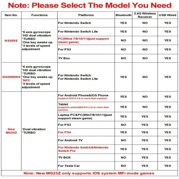 Android IOS PC Tablet Smartphone N.Switch PS3 PS4 TV Box Uyumlu Joystick Gamepad - 5