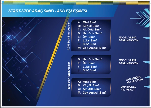 İNCİ 12V 55 AH Dar Tip Ters Kutup Akü - 3