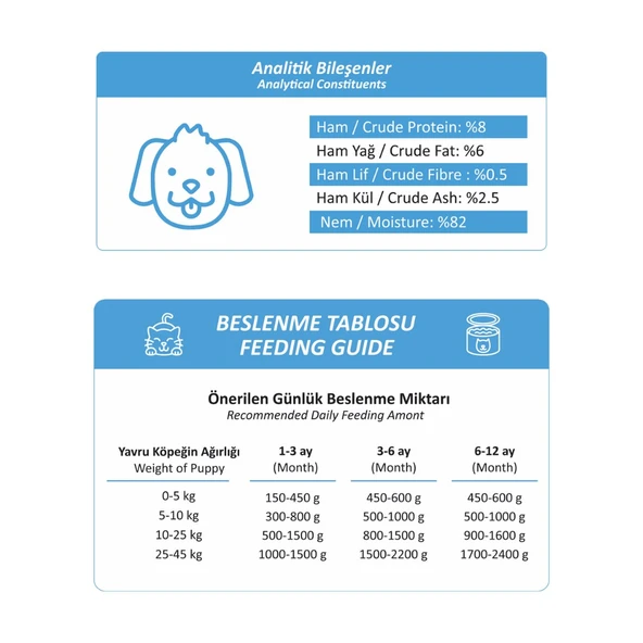 Foodline Kuzu Etli Yavru Köpek Konservesi 400 Gr - Resim 2