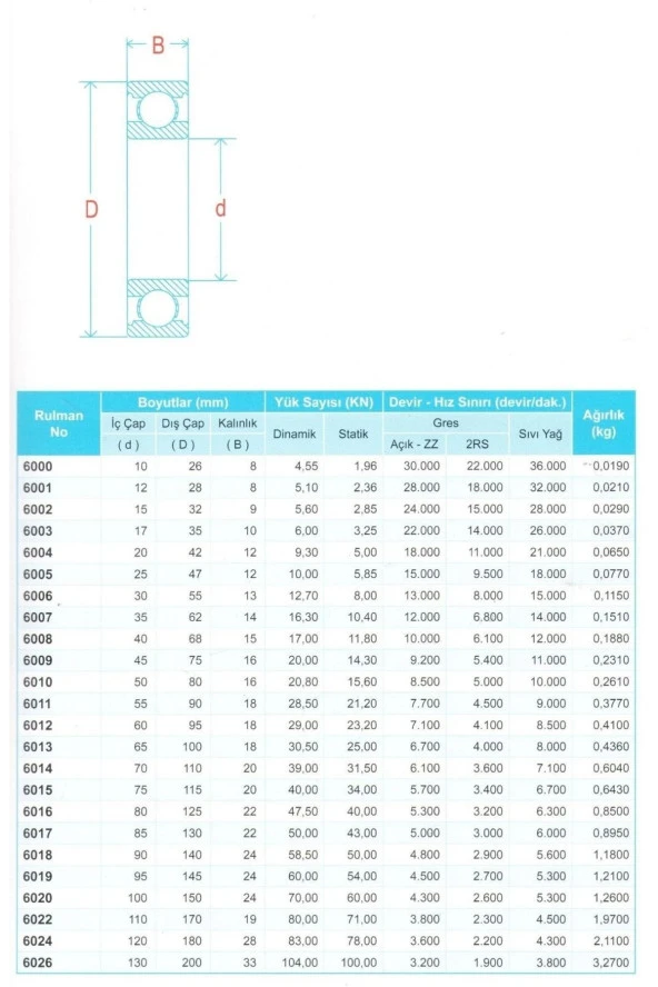 6001 Zz Rulman 12x28x8 - Resim 3