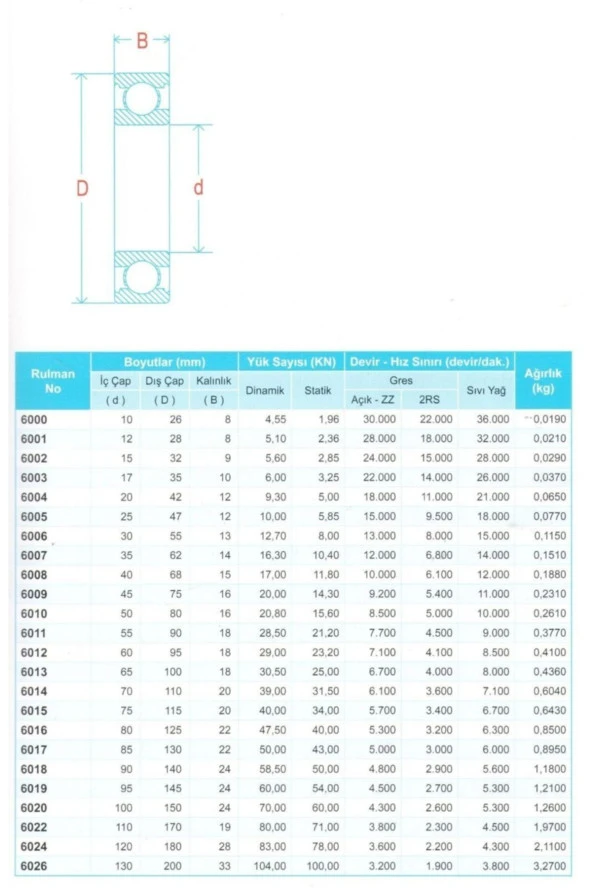 6004 2rs Rulman 20x42x12 - Resim 2