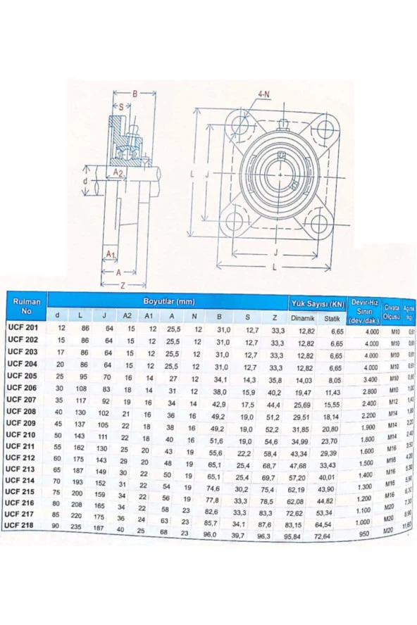 Ucf 204 Yataklı Rulman 20mm - Resim 2