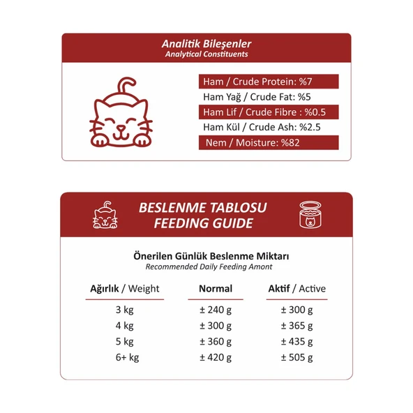 Foodline Biftekli Yetişkin Kedi Konservesi 400 Gr x 6 Adet - Resim 3
