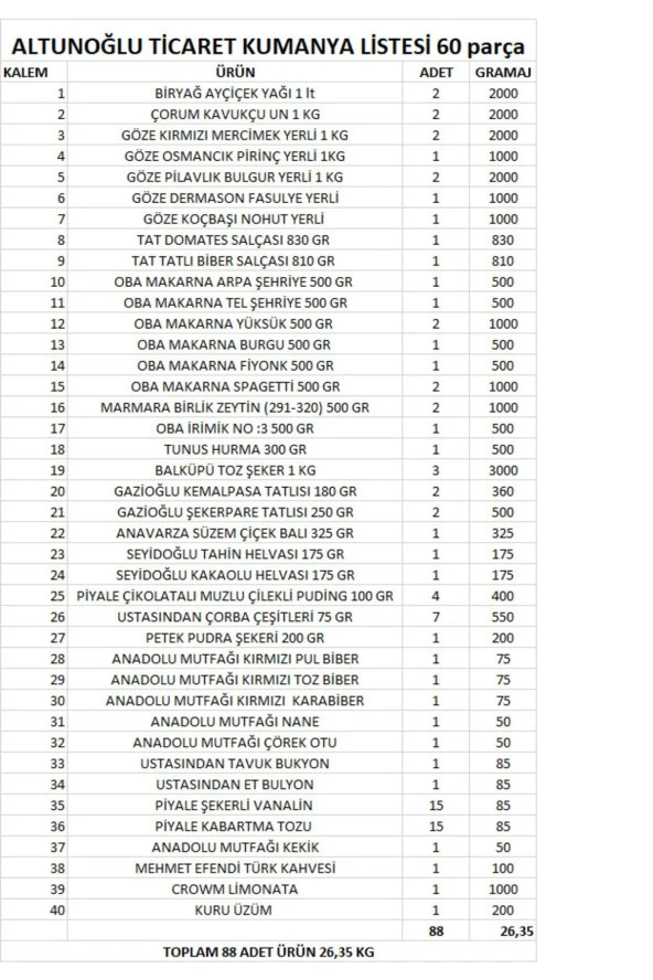 ALTUNOĞLU Ramazan Paketi Kumanya Yardım Erzak Gıda Kolisi 60 Parça Ürün Mega Koli - 2