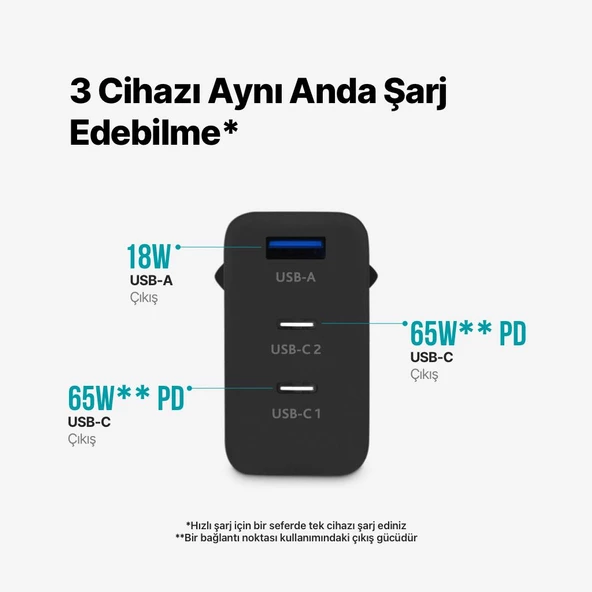 Ttec Süper Şarj Akım Korumalı Gan 65W Şarj Başlığı PD/QC/PPS Hızlı Şarj Başlığı 2X65W PD 18W USB - 9