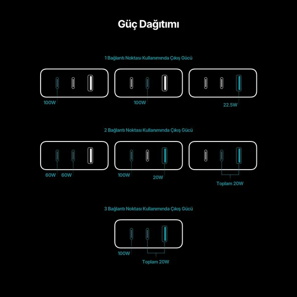 Ttec Süper Şarj Akım Korumalı Gan 120W Şarj Başlığı Laptop Tablet Macboook Şarj Başlığı PD/QC/PPS - 11