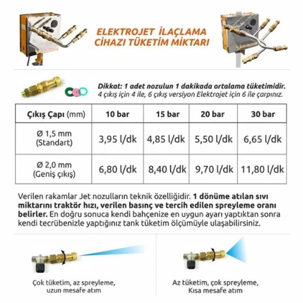 Global Taral Elektrojet-2 Yön 4 Çıkış Zeytin-Meyve Modeli Pulverizatörü(Damla Önleyicisiz) - 5