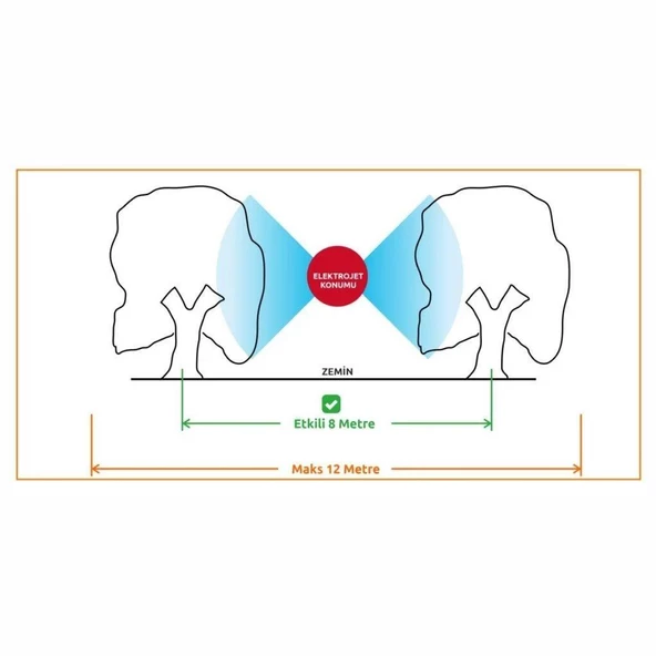 Global Taral Elektrojet-2 Yön 4 Çıkış Zeytin-Meyve Modeli Pulverizatörü(Damla Önleyicisiz) - 4