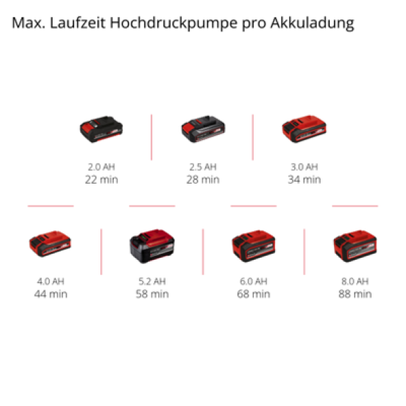 Einhell Pressito 18/25 Akülü Kompresör - 12